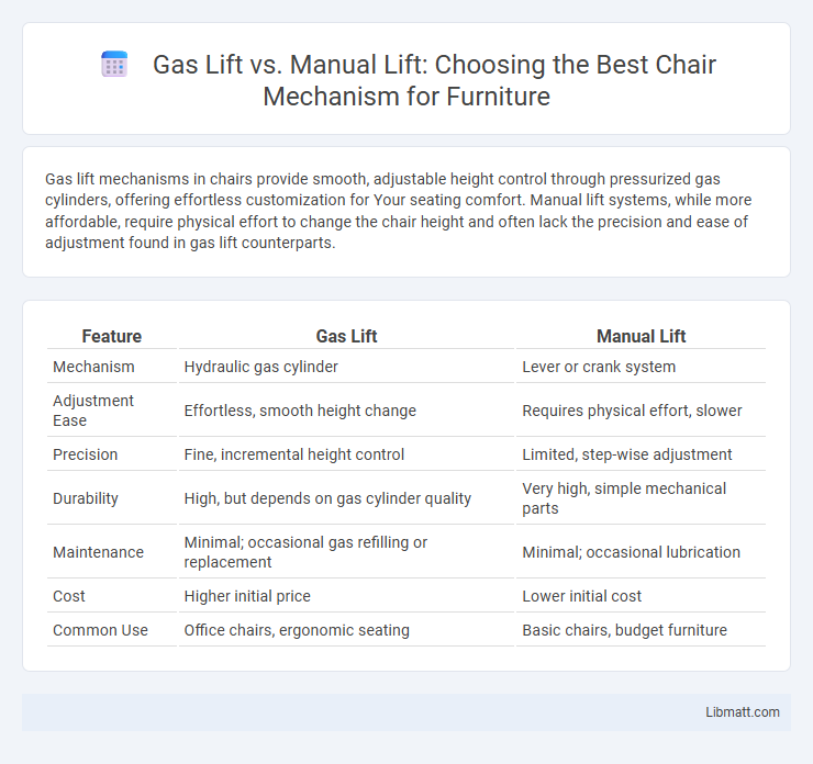 Gas Lift vs. Manual Lift: Choosing the Best Chair Mechanism for Furniture