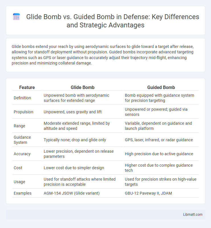 Glide Bomb vs. Guided Bomb in Defense: Key Differences and Strategic Advantages