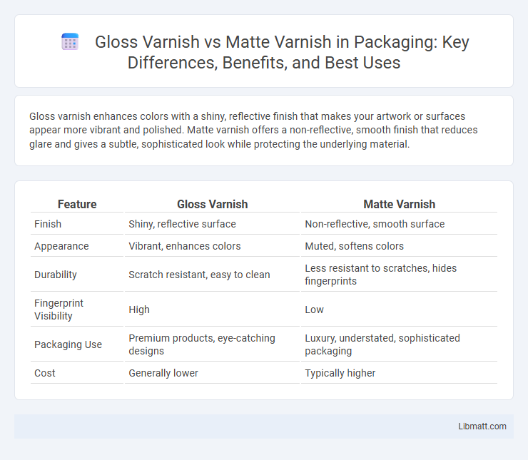Gloss Varnish vs Matte Varnish in Packaging: Key Differences, Benefits, and Best Uses