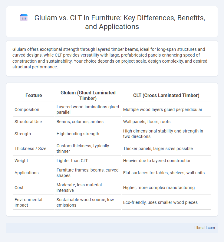 Glulam vs. CLT in Furniture: Key Differences, Benefits, and Applications