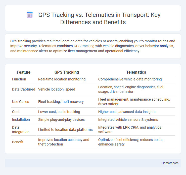 GPS Tracking vs. Telematics in Transport: Key Differences and Benefits