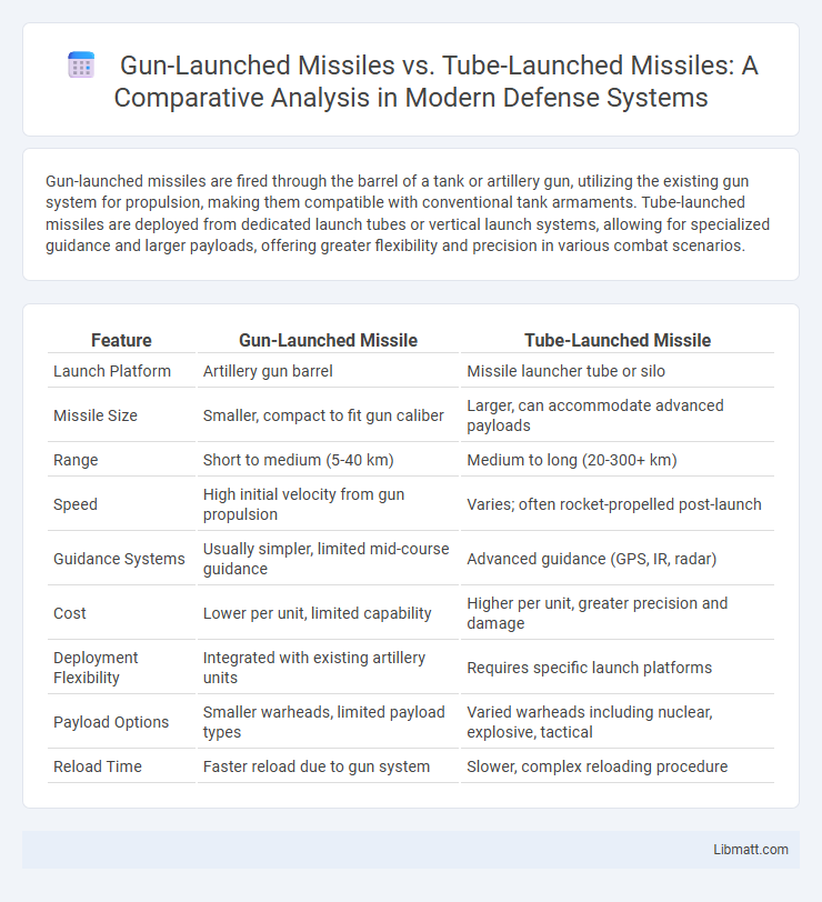 Gun-Launched Missiles vs. Tube-Launched Missiles: A Comparative Analysis in Modern Defense Systems