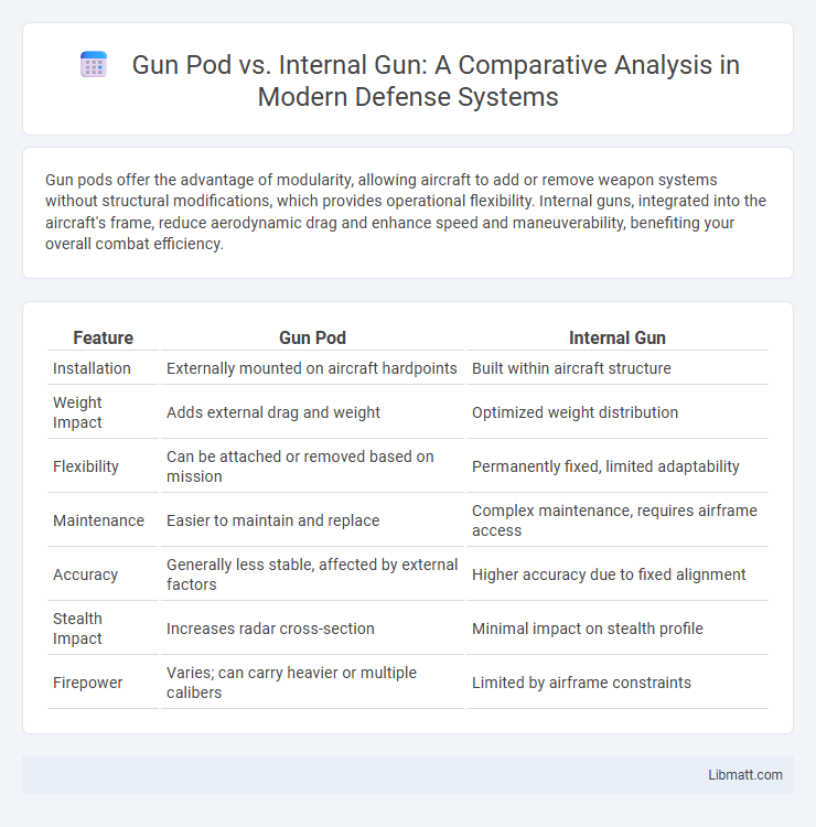 Gun Pod vs. Internal Gun: A Comparative Analysis in Modern Defense Systems