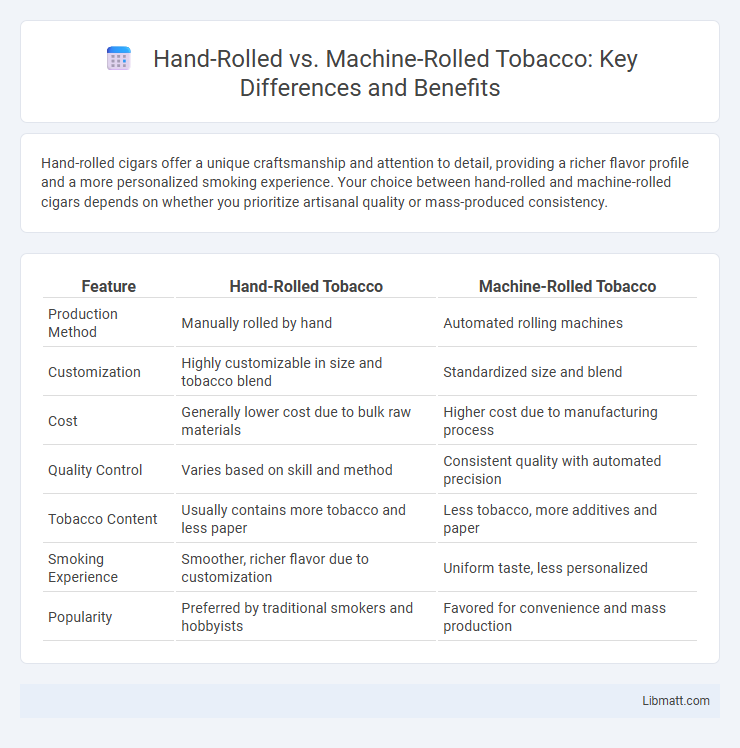 Hand-Rolled vs. Machine-Rolled Tobacco: Key Differences and Benefits