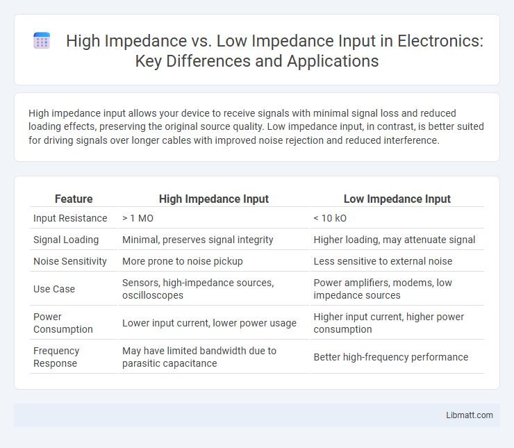 High Impedance vs. Low Impedance Input in Electronics: Key Differences and Applications