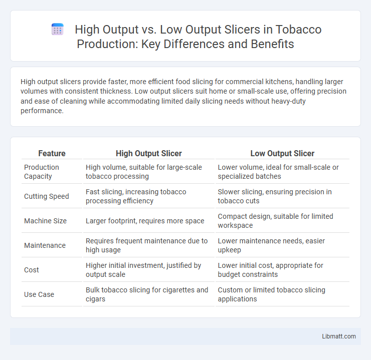 High Output vs. Low Output Slicers in Tobacco Production: Key Differences and Benefits