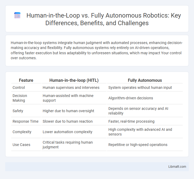 Human-in-the-Loop vs. Fully Autonomous Robotics: Key Differences, Benefits, and Challenges