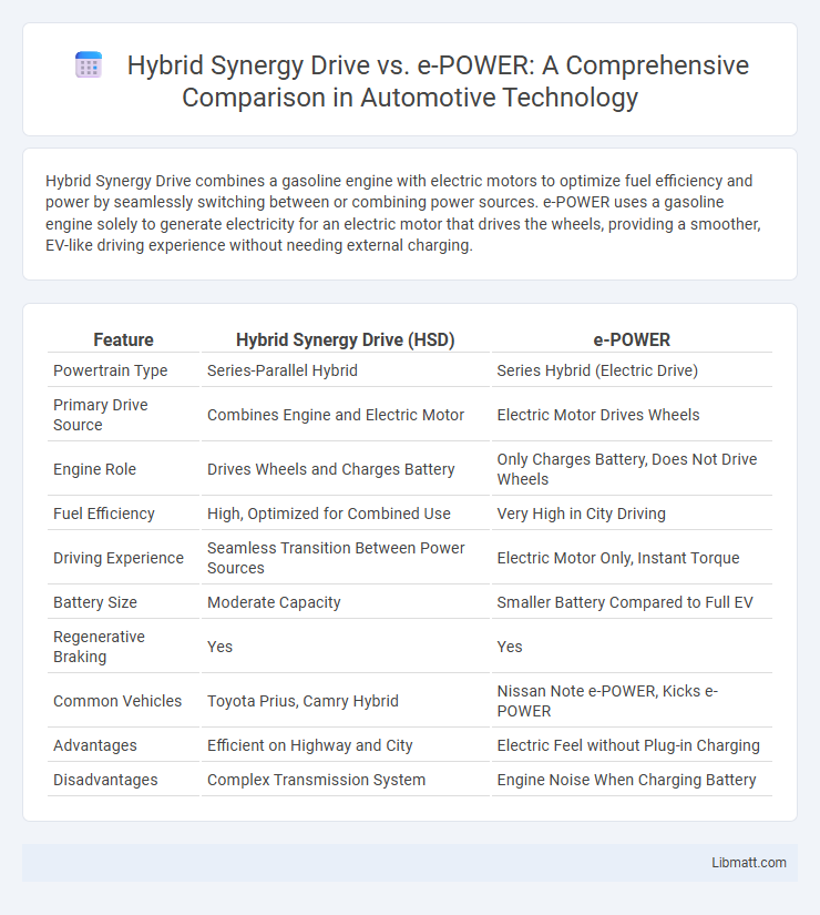 Hybrid Synergy Drive vs. e-POWER: A Comprehensive Comparison in Automotive Technology
