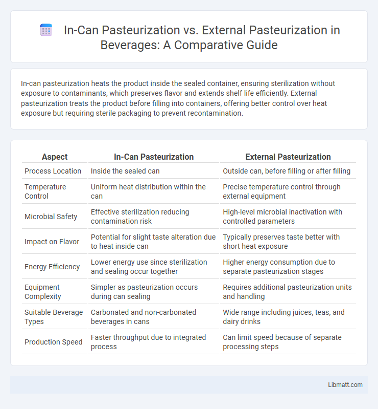 In-Can Pasteurization vs. External Pasteurization in Beverages: A Comparative Guide