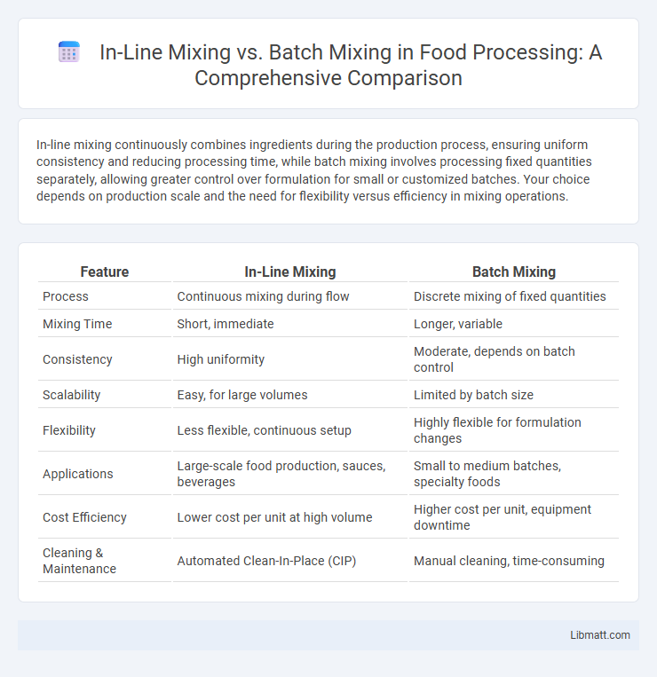 In-Line Mixing vs. Batch Mixing in Food Processing: A Comprehensive Comparison