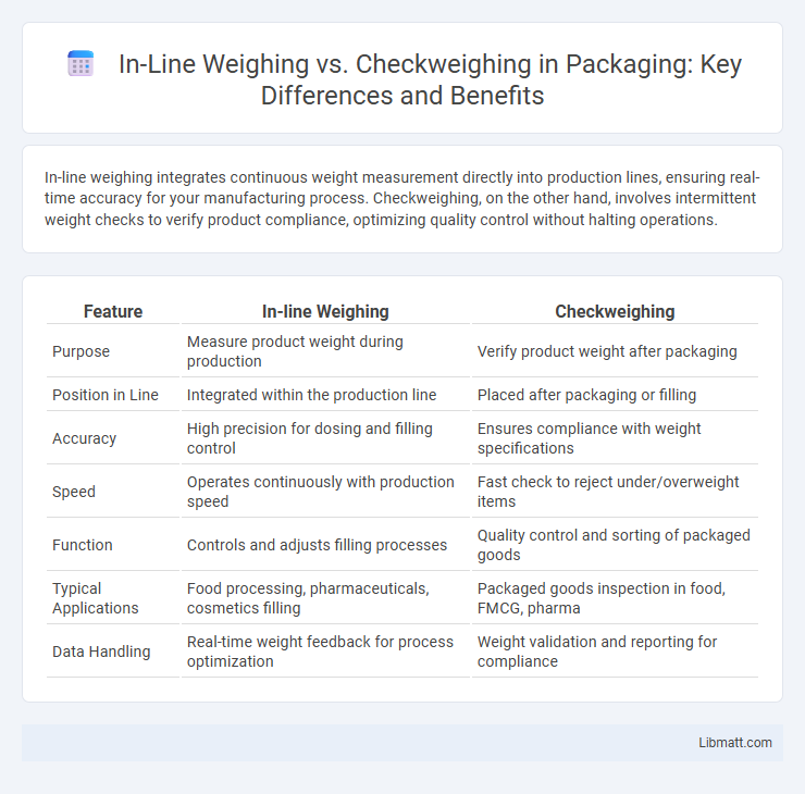 In-Line Weighing vs. Checkweighing in Packaging: Key Differences and Benefits