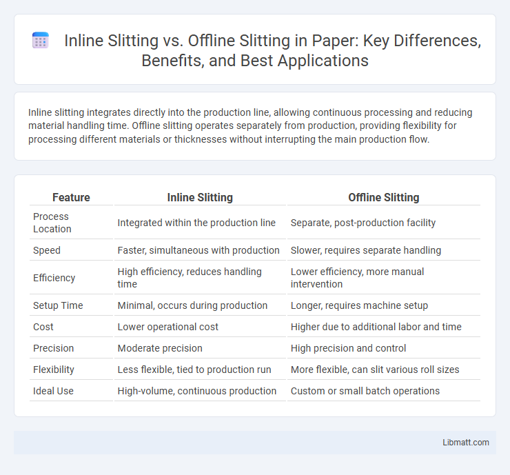 Inline Slitting vs. Offline Slitting in Paper: Key Differences, Benefits, and Best Applications