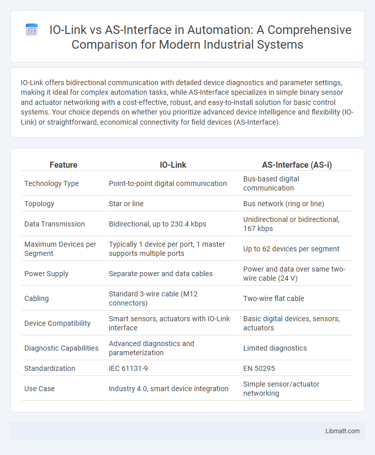 IO-Link vs AS-Interface in Automation: A Comprehensive Comparison for Modern Industrial Systems