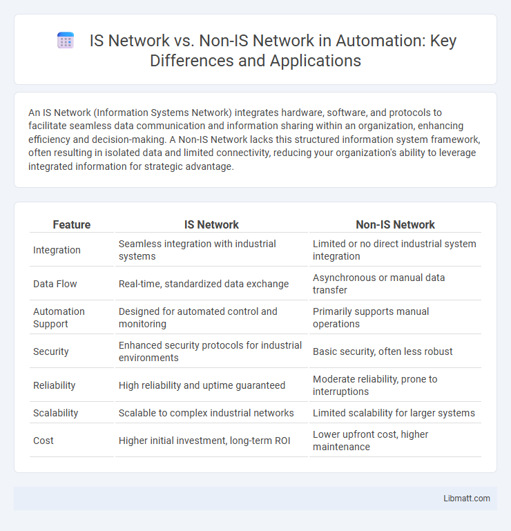 IS Network vs. Non-IS Network in Automation: Key Differences and Applications