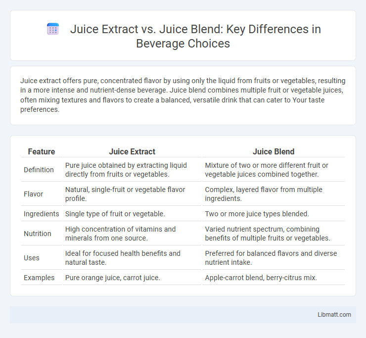 Juice Extract vs. Juice Blend: Key Differences in Beverage Choices