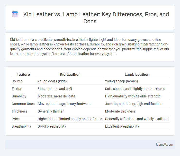 Kid Leather vs. Lamb Leather: Key Differences, Pros, and Cons