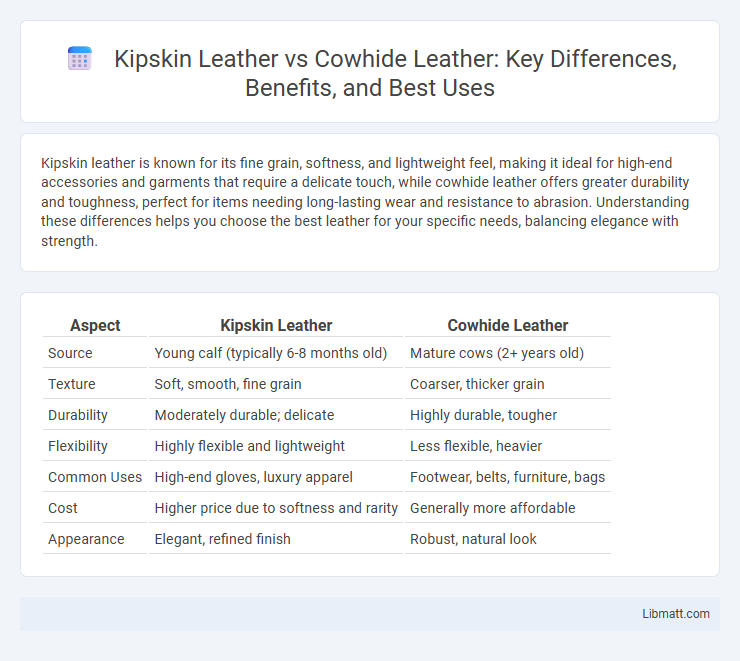 Kipskin Leather vs Cowhide Leather: Key Differences, Benefits, and Best Uses