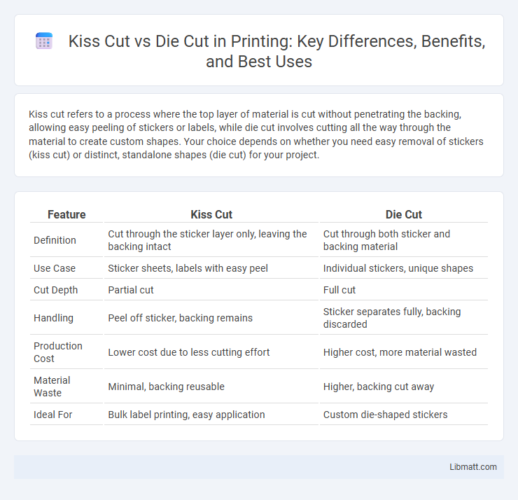 Kiss Cut vs Die Cut in Printing: Key Differences, Benefits, and Best Uses