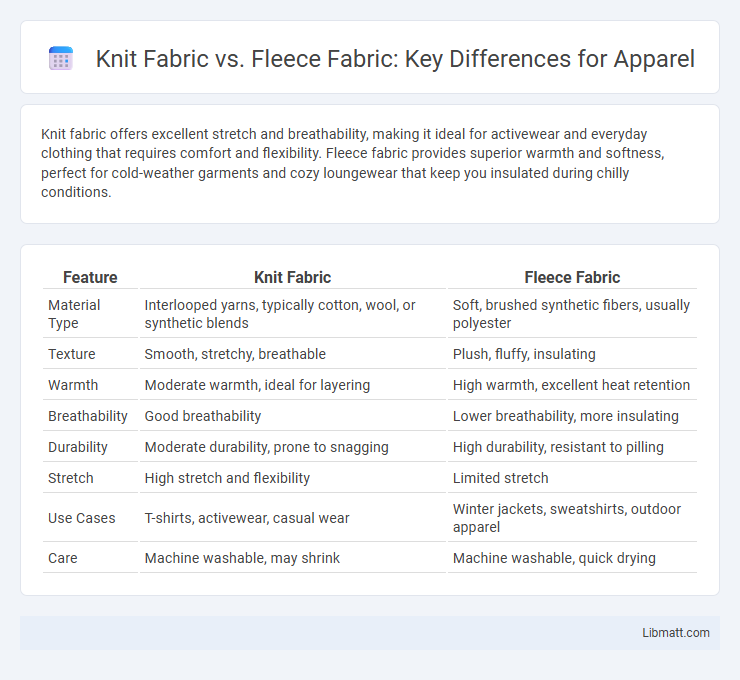 Knit Fabric vs. Fleece Fabric: Key Differences for Apparel
