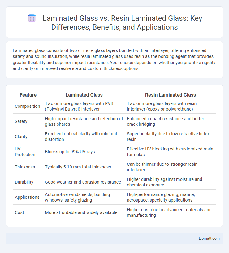 Laminated Glass vs. Resin Laminated Glass: Key Differences, Benefits, and Applications
