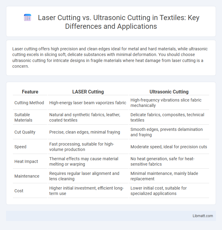 Laser Cutting vs. Ultrasonic Cutting in Textiles: Key Differences and Applications
