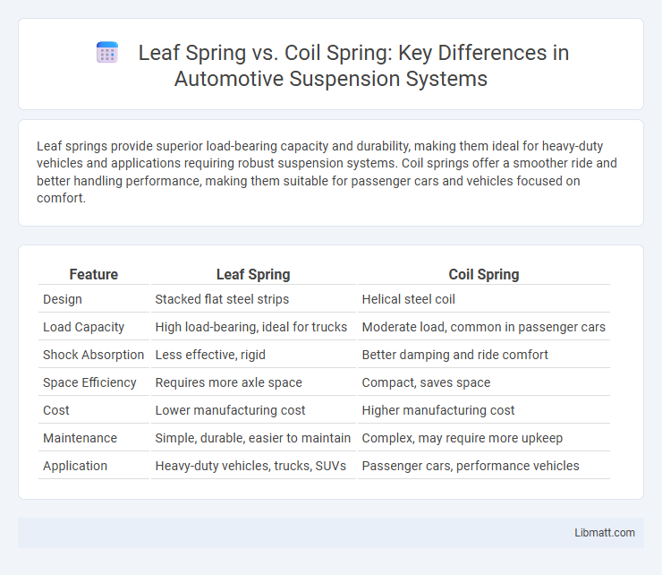 Leaf Spring vs. Coil Spring: Key Differences in Automotive Suspension Systems