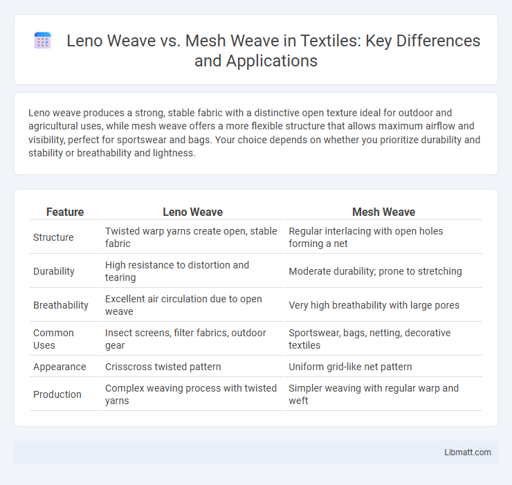 Leno Weave vs. Mesh Weave in Textiles: Key Differences and Applications