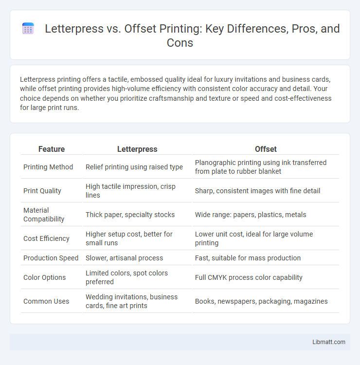 Letterpress vs. Offset Printing: Key Differences, Pros, and Cons
