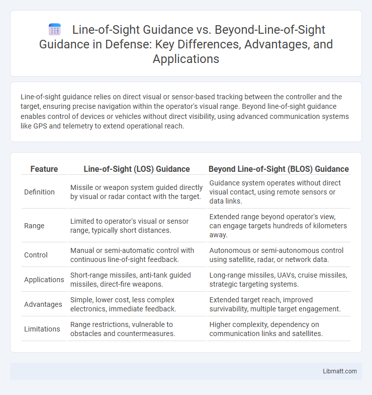 Line-of-Sight Guidance vs. Beyond-Line-of-Sight Guidance in Defense: Key Differences, Advantages, and Applications