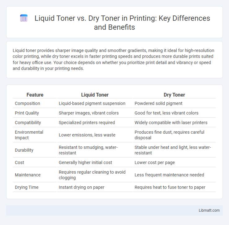 Liquid Toner vs. Dry Toner in Printing: Key Differences and Benefits