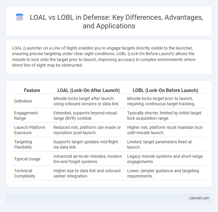 LOAL vs LOBL in Defense: Key Differences, Advantages, and Applications
