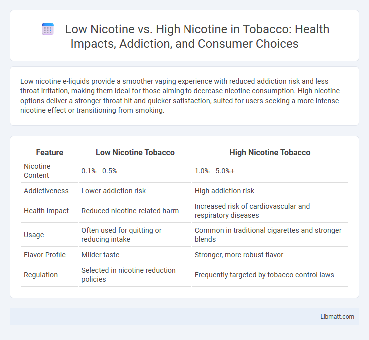 Low Nicotine vs. High Nicotine in Tobacco: Health Impacts, Addiction, and Consumer Choices