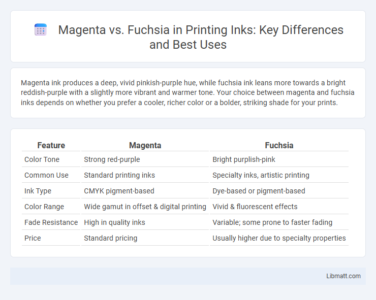 Magenta vs. Fuchsia in Printing Inks: Key Differences and Best Uses