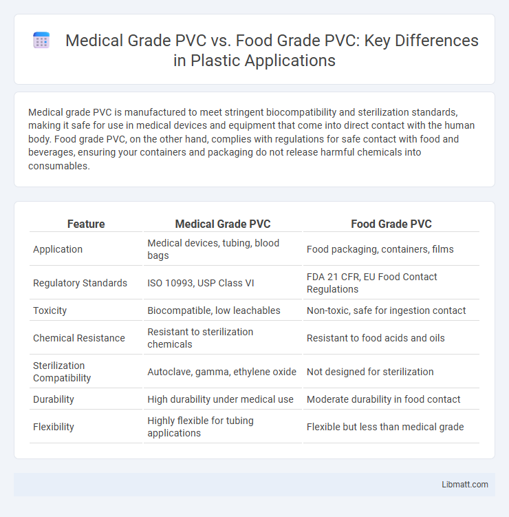 Medical Grade PVC vs. Food Grade PVC: Key Differences in Plastic Applications