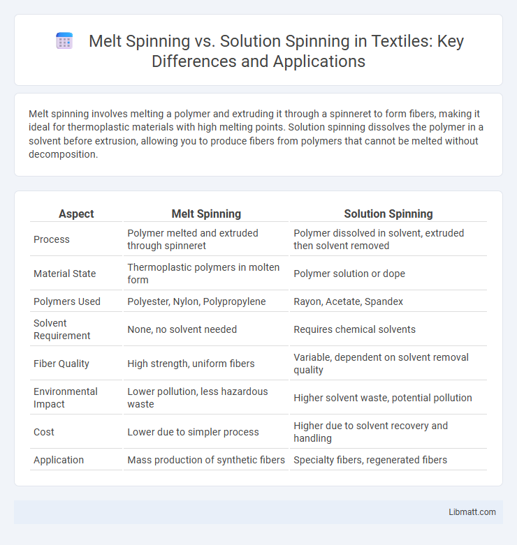 Melt Spinning vs. Solution Spinning in Textiles: Key Differences and Applications