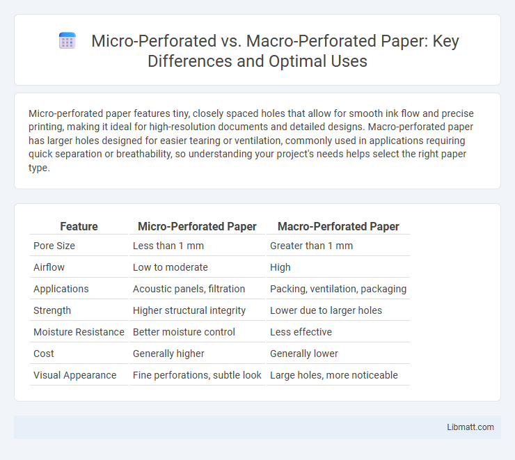 Micro-Perforated vs. Macro-Perforated Paper: Key Differences and Optimal Uses