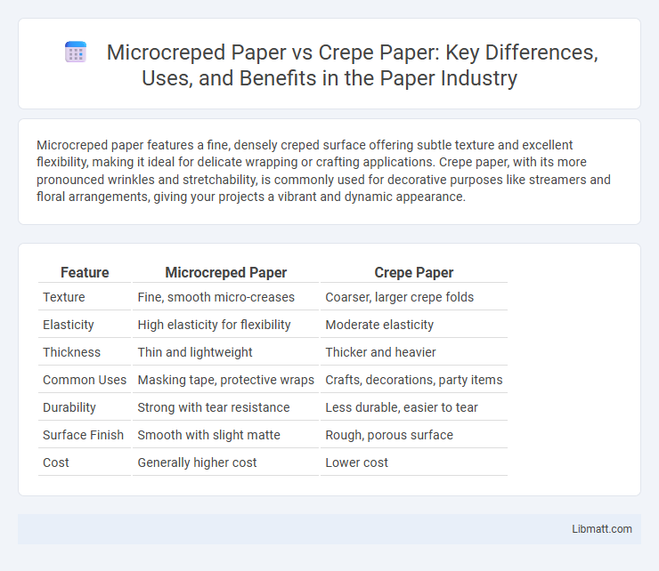 Microcreped Paper vs Crepe Paper: Key Differences, Uses, and Benefits in the Paper Industry