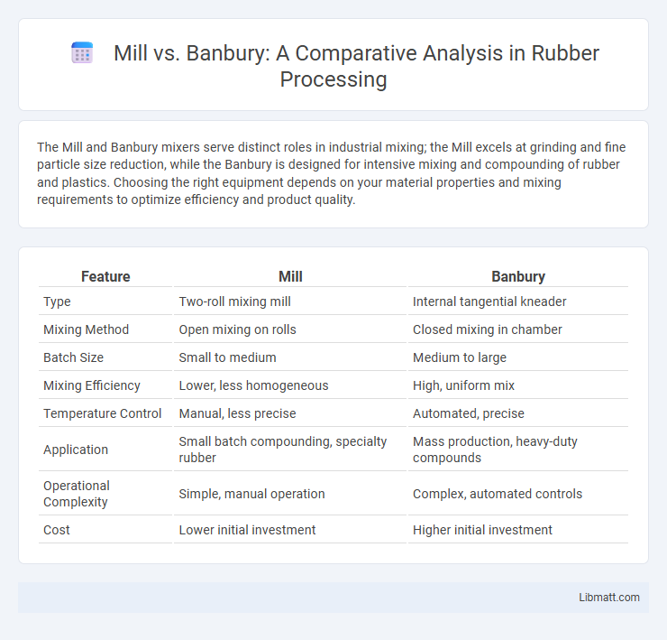 Mill vs. Banbury: A Comparative Analysis in Rubber Processing