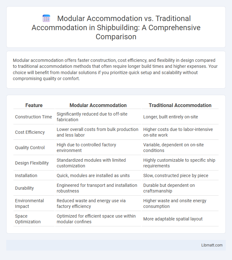 Modular Accommodation vs. Traditional Accommodation in Shipbuilding: A Comprehensive Comparison