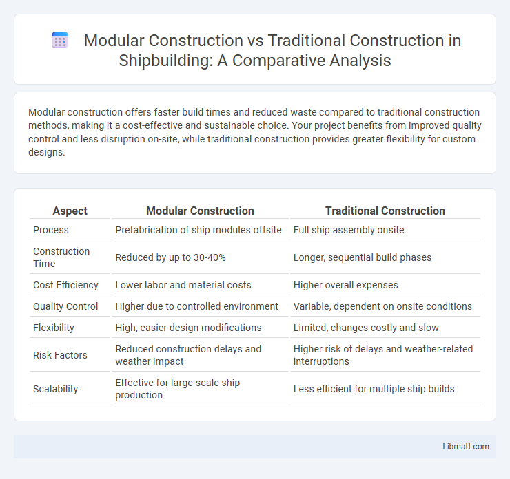 Modular Construction vs Traditional Construction in Shipbuilding: A Comparative Analysis