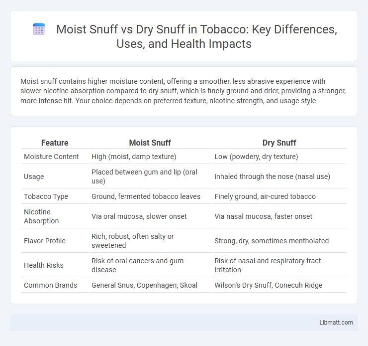 Moist Snuff vs Dry Snuff in Tobacco: Key Differences, Uses, and Health Impacts