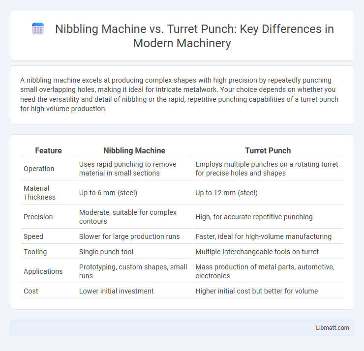 Nibbling Machine vs. Turret Punch: Key Differences in Modern Machinery