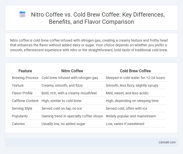 Nitro Coffee vs. Cold Brew Coffee: Key Differences, Benefits, and Flavor Comparison