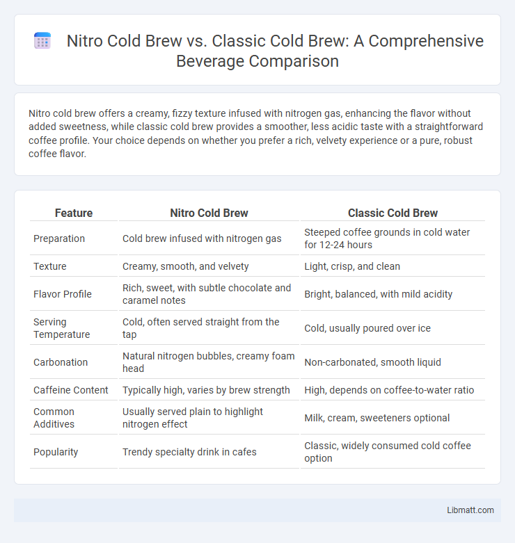 Nitro Cold Brew vs. Classic Cold Brew: A Comprehensive Beverage Comparison