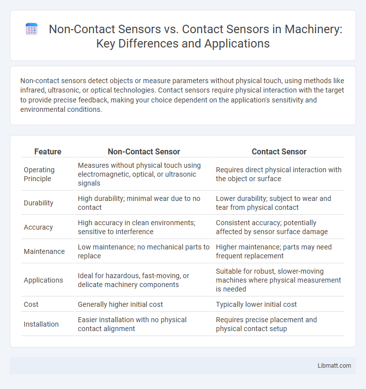 Non-Contact Sensors vs. Contact Sensors in Machinery: Key Differences and Applications