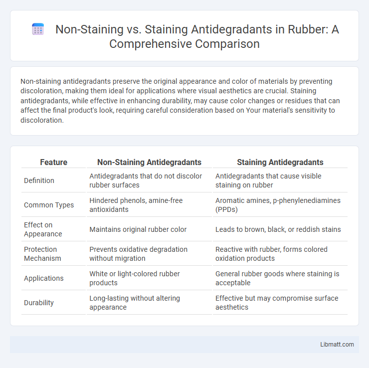 Non-Staining vs. Staining Antidegradants in Rubber: A Comprehensive Comparison