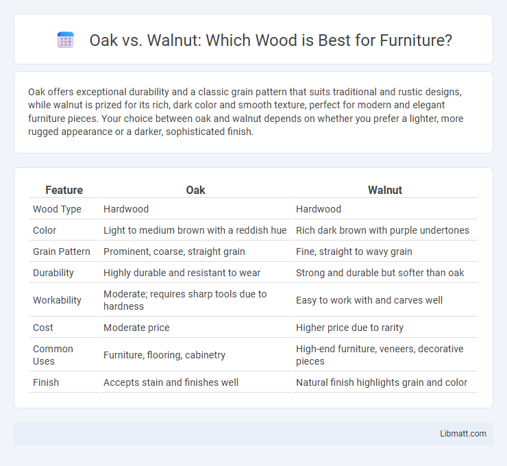 Oak vs. Walnut: Which Wood is Best for Furniture?