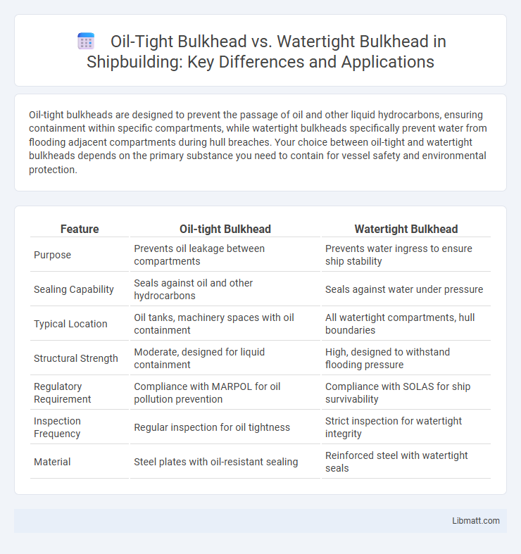 Oil-Tight Bulkhead vs. Watertight Bulkhead in Shipbuilding: Key Differences and Applications