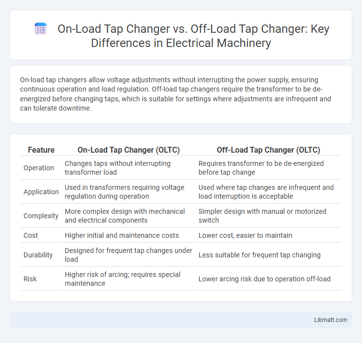On-Load Tap Changer vs. Off-Load Tap Changer: Key Differences in Electrical Machinery