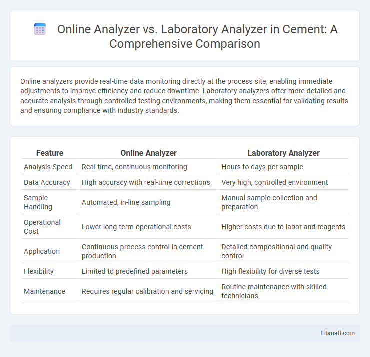 Online Analyzer vs. Laboratory Analyzer in Cement: A Comprehensive Comparison